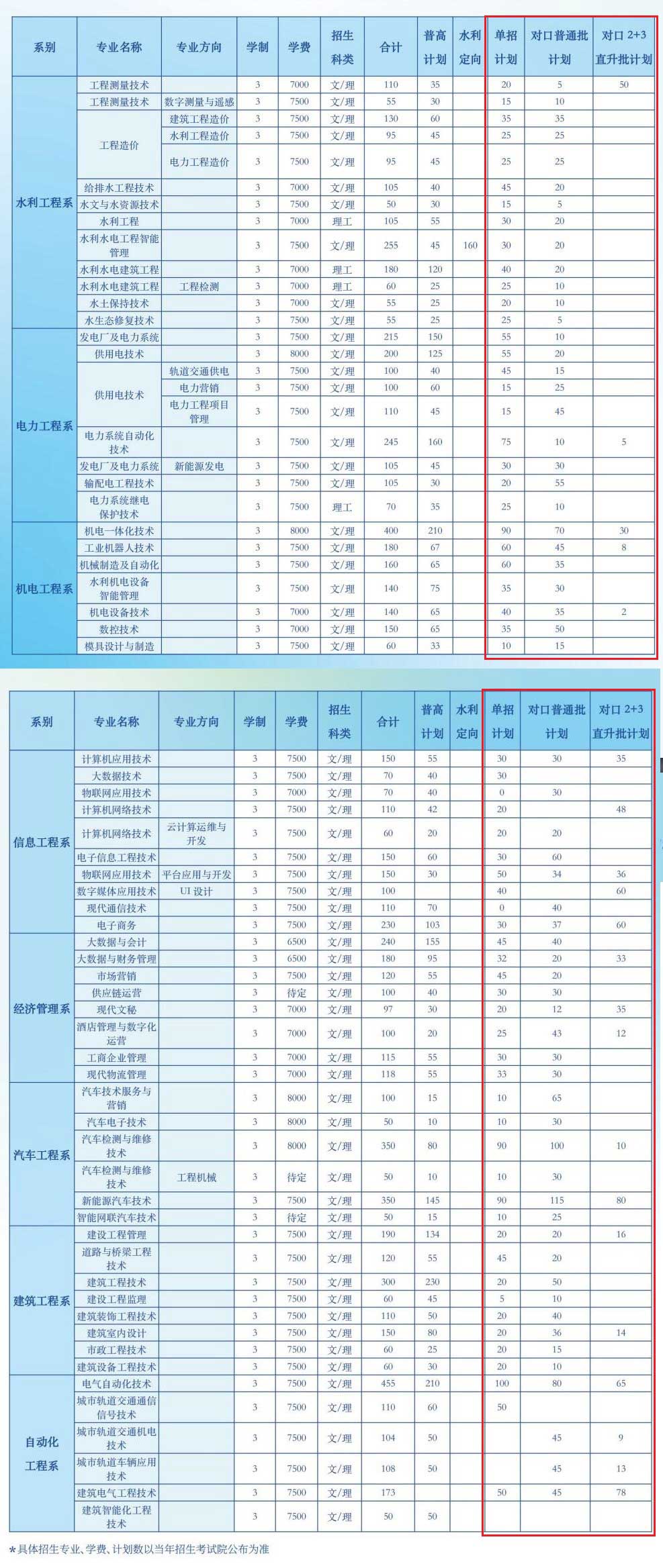 2022年广西水利电力职业技术学院单招学费多少钱一年-各专业收费标准