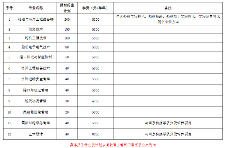 2022年江苏海事职业技术学院提前招生学费多少钱一年-各专业收费标准