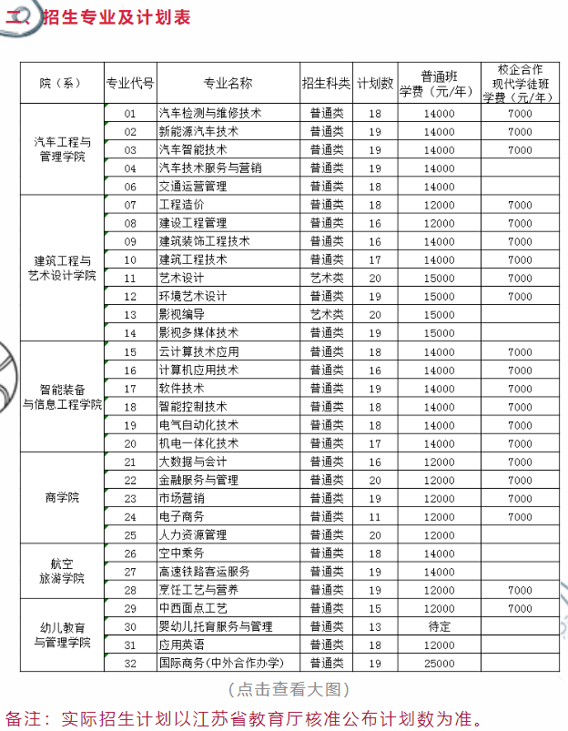 2022年无锡南洋职业技术学院提前招生学费多少钱一年-各专业收费标准