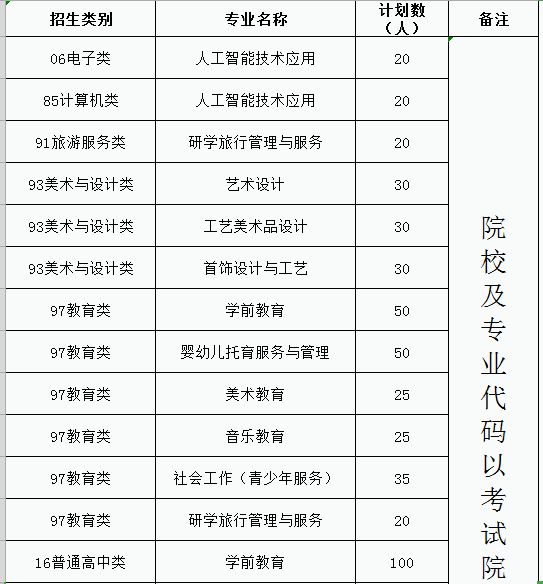 2022年福建幼儿师范高等专科学校高职分类考试招生学费多少钱一年-各专业收费标准