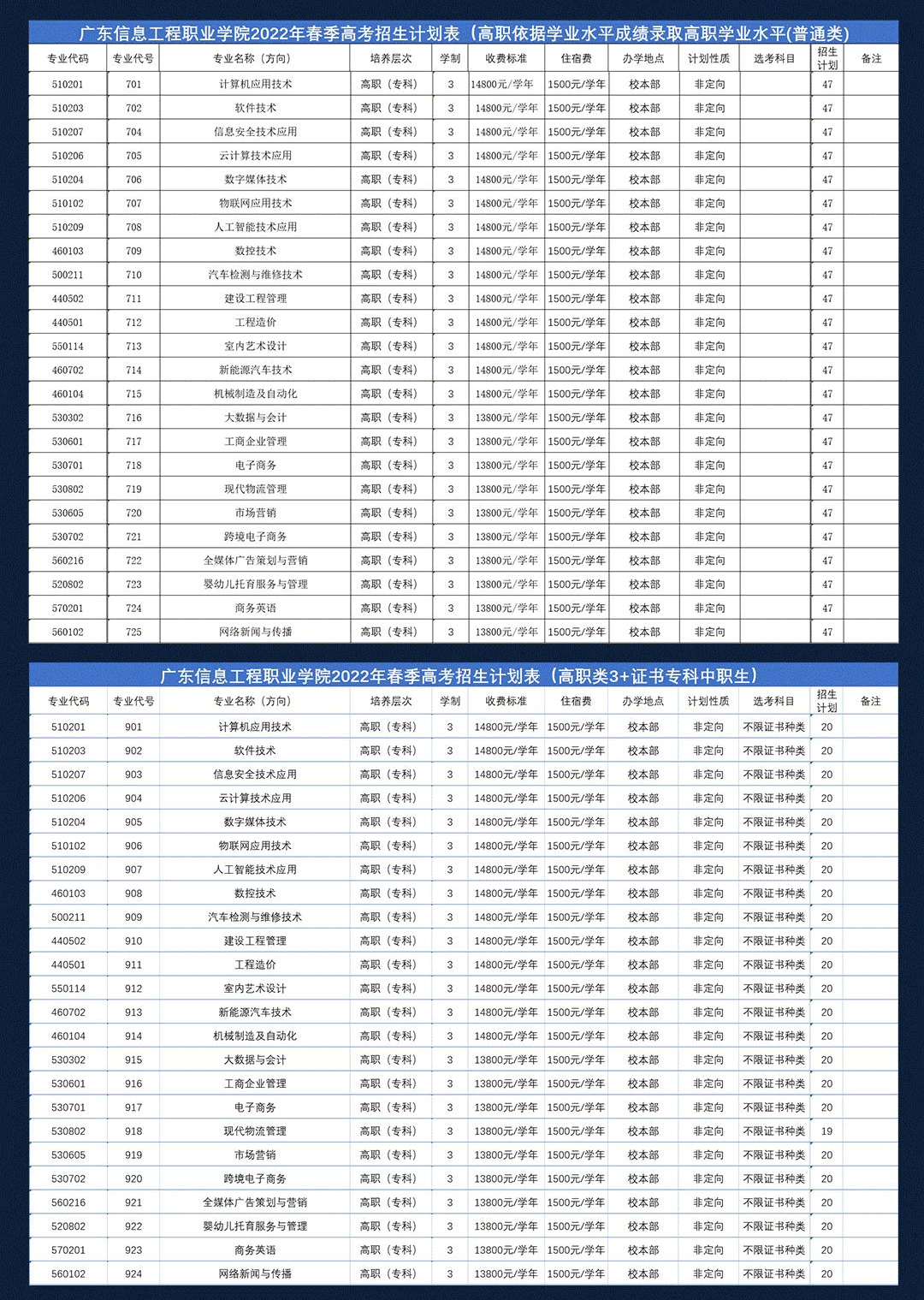2022年广东信息工程职业学院春季高考招生学费多少钱一年-各专业收费标准