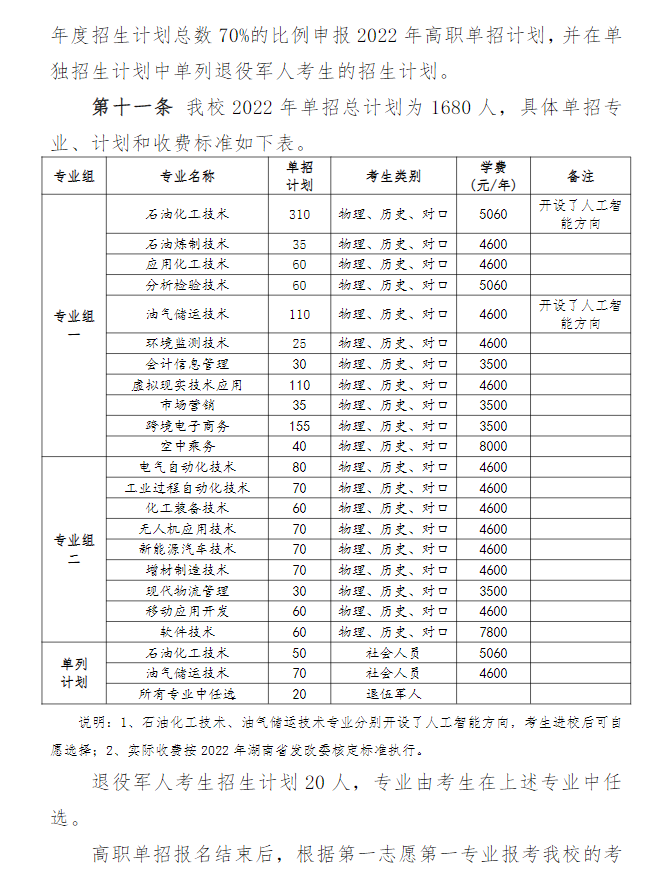 2022年湖南石油化工职业技术学院单招学费多少钱一年-各专业收费标准