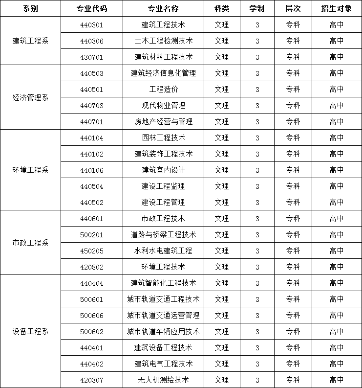 2022年宁夏建设职业技术学院自主招生学费多少钱一年-各专业收费标准