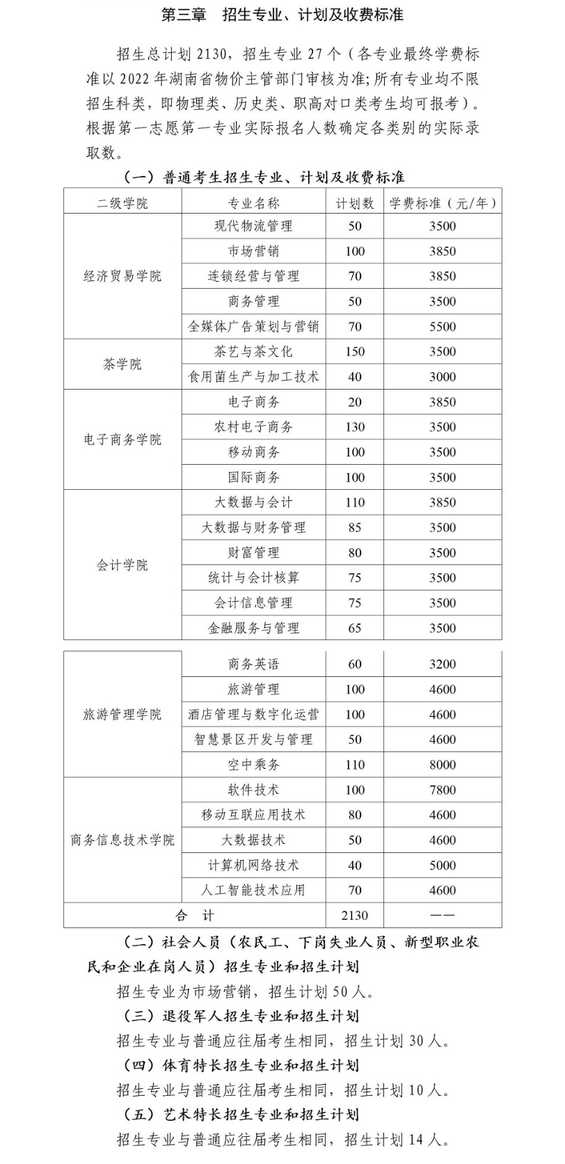 2022年湖南商务职业技术学院单招学费多少钱一年-各专业收费标准