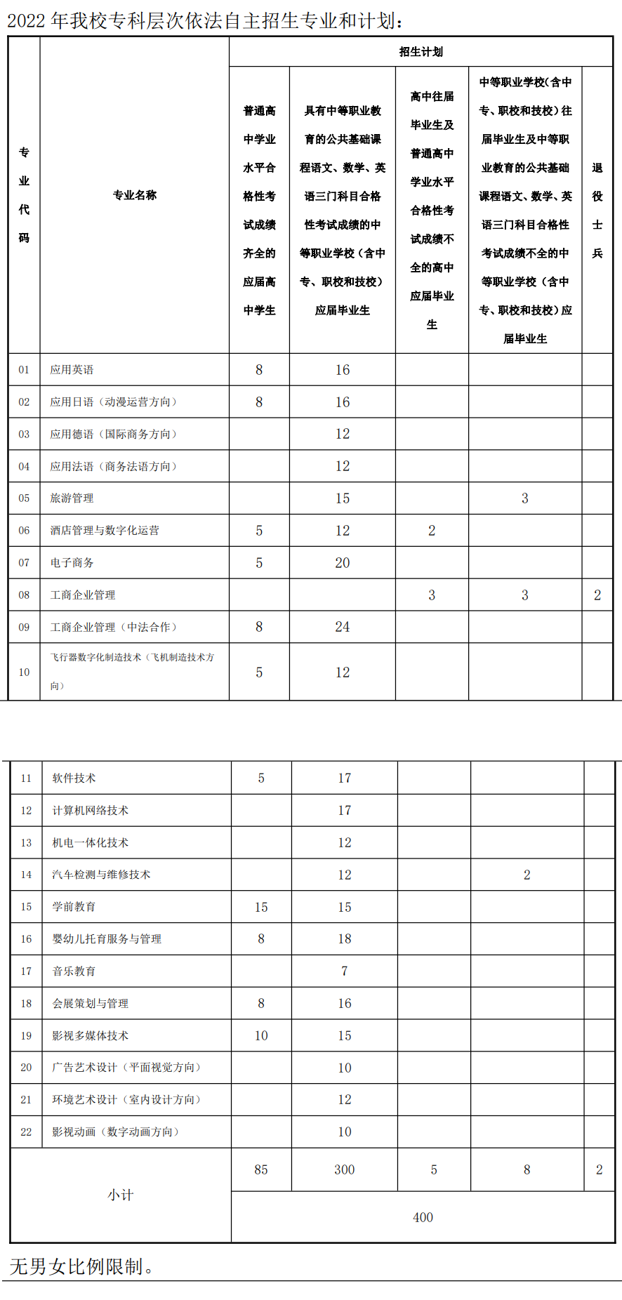 2022年上海行健职业学院专科自主招生学费多少钱一年-各专业收费标准