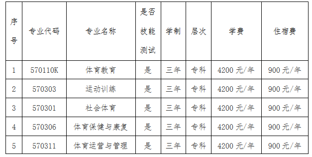 2022年宁夏体育职业学院分类考试招生学费多少钱一年-各专业收费标准