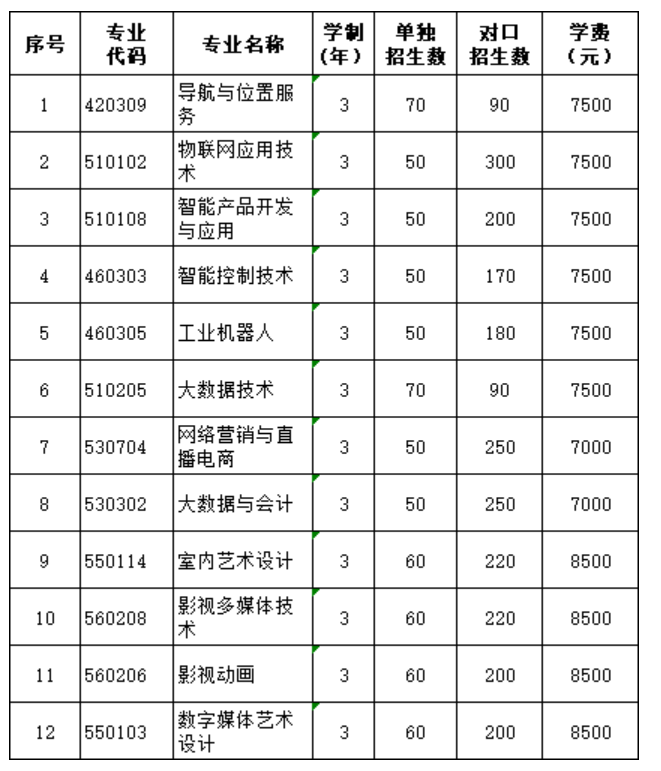 2022年广西信息职业技术学院单招学费多少钱一年-各专业收费标准