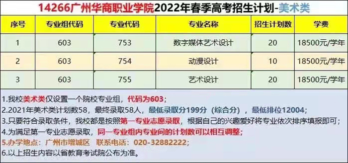 2022年广州华商职业学院春季高考招生学费多少钱一年-各专业收费标准