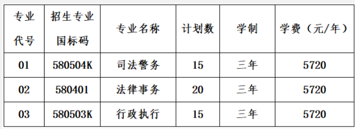 2022年海南政法职业学院对口单独招生考试和综合评价招生学费多少钱一年-各专业收费标准