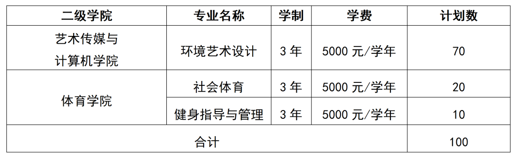 2022年江西旅游商贸职业学院单招学费多少钱一年-各专业收费标准