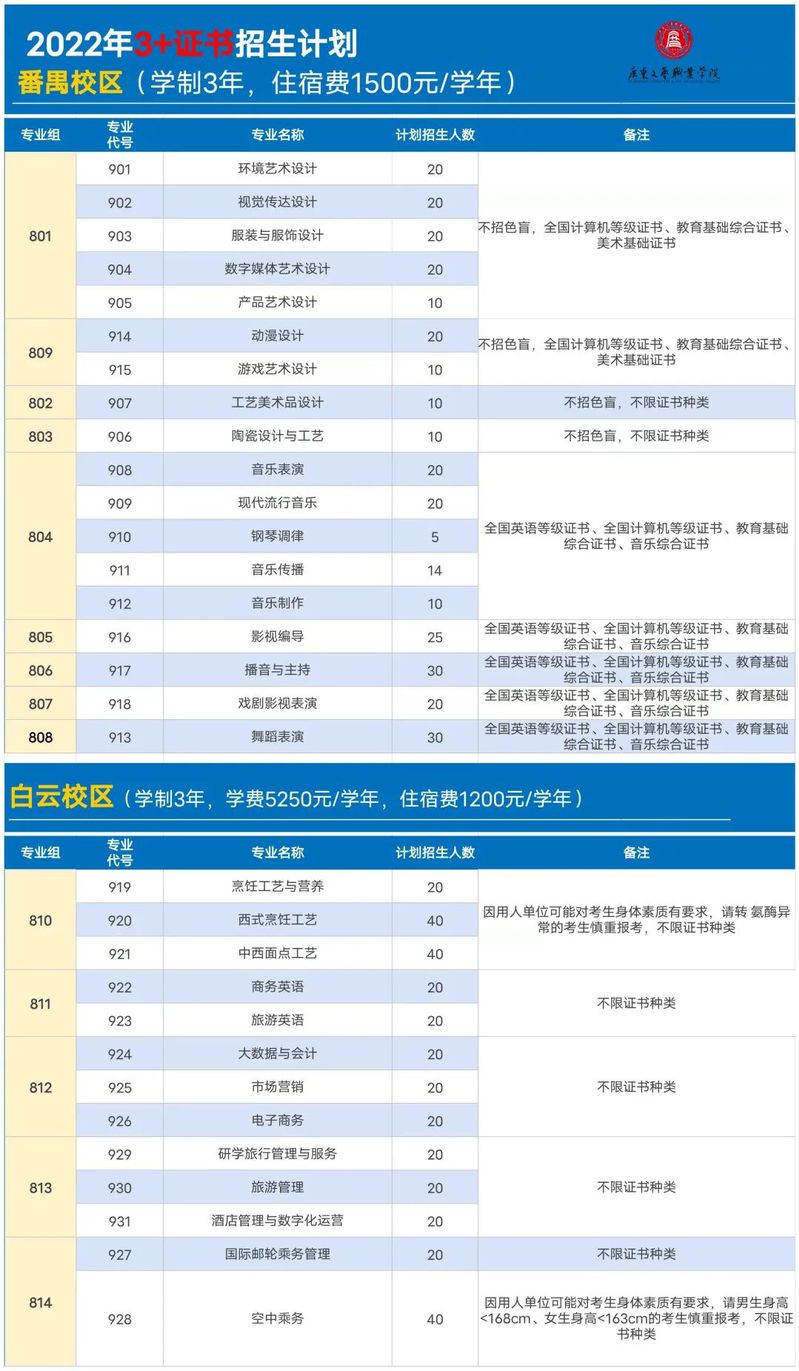 2022年广东文艺职业学院春季高考招生学费多少钱一年-各专业收费标准