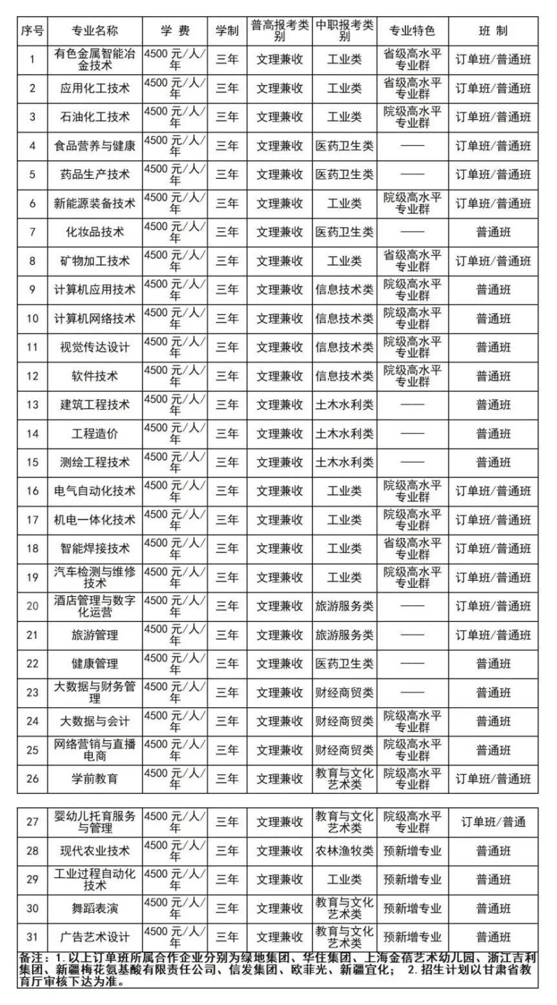 2022年甘肃有色冶金职业技术学院综合评价招生学费多少钱一年-各专业收费标准