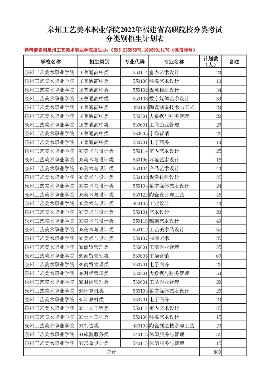 2022年泉州工艺美术职业学院高职分类考试招生学费多少钱一年-各专业收费标准