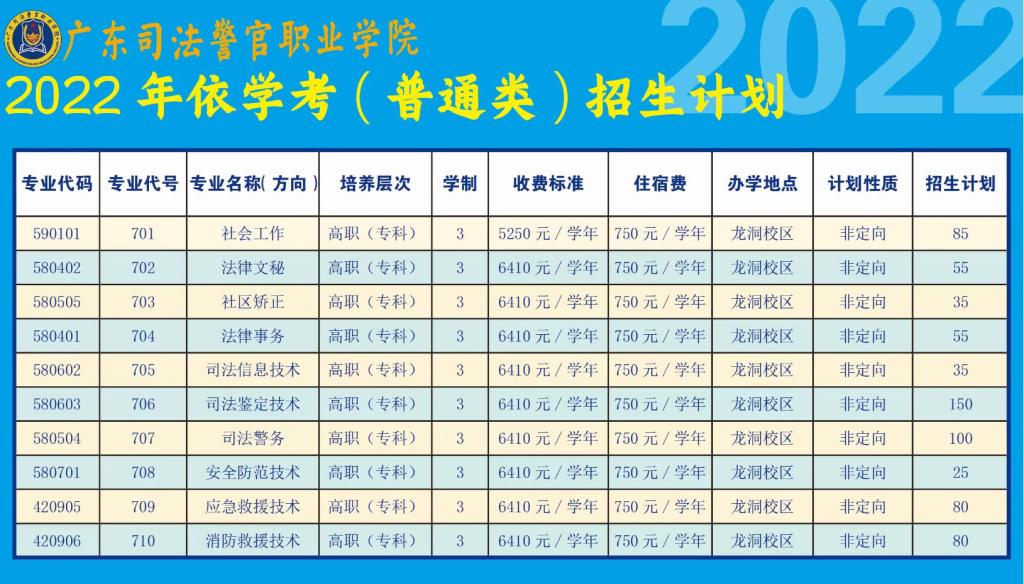 2022年广东司法警官职业学院春季高考招生学费多少钱一年-各专业收费标准