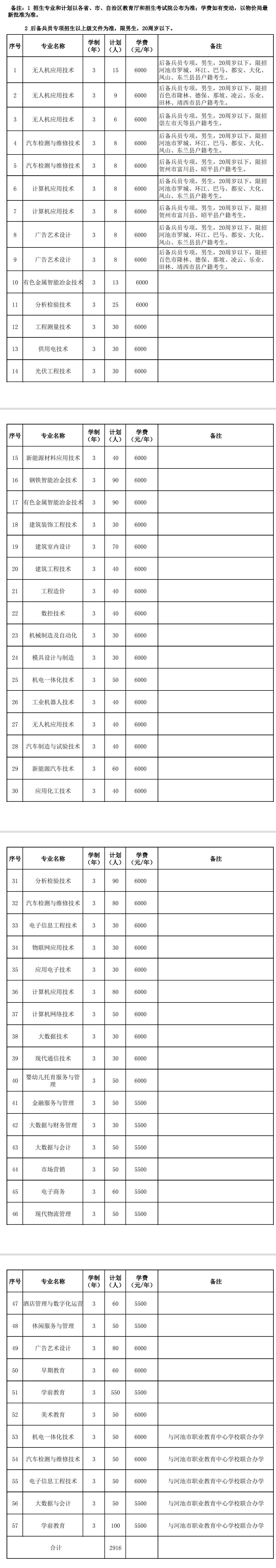 2022年广西现代职业技术学院单招学费多少钱一年-各专业收费标准