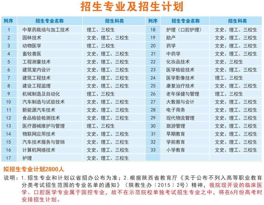 2022年汉中职业技术学院单招学费多少钱一年-各专业收费标准