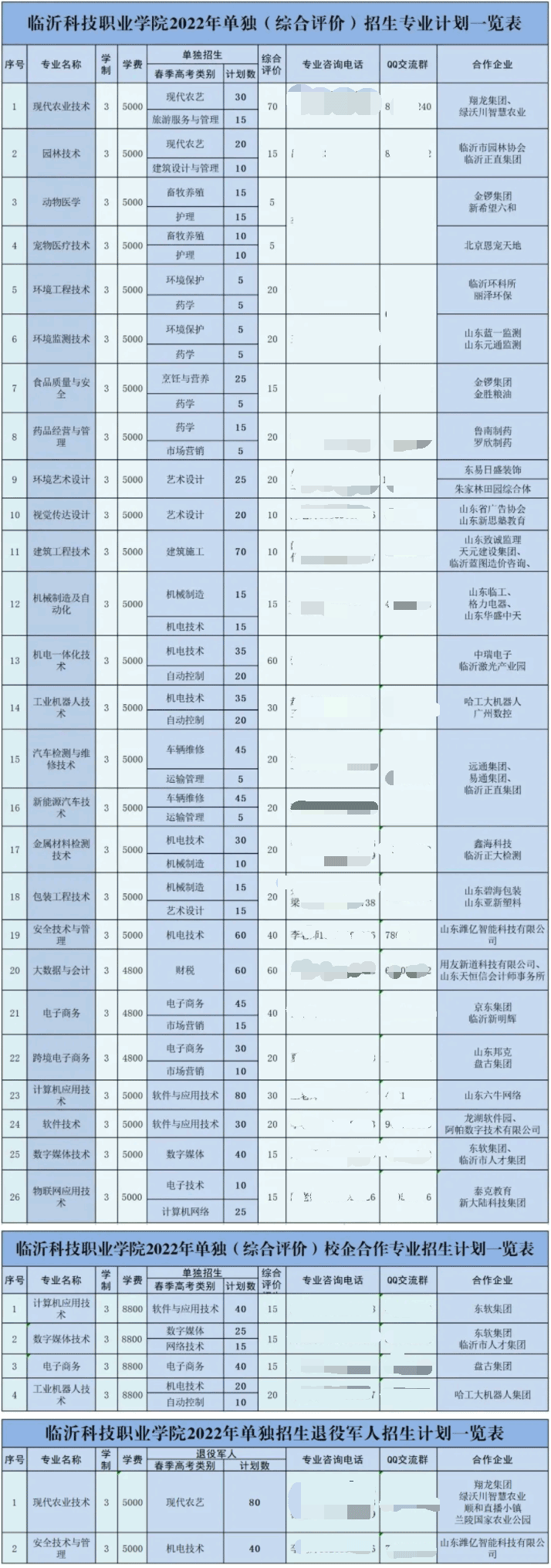 2022年临沂科技职业学院高职单独招生和综合评价招生学费多少钱一年-各专业收费标准