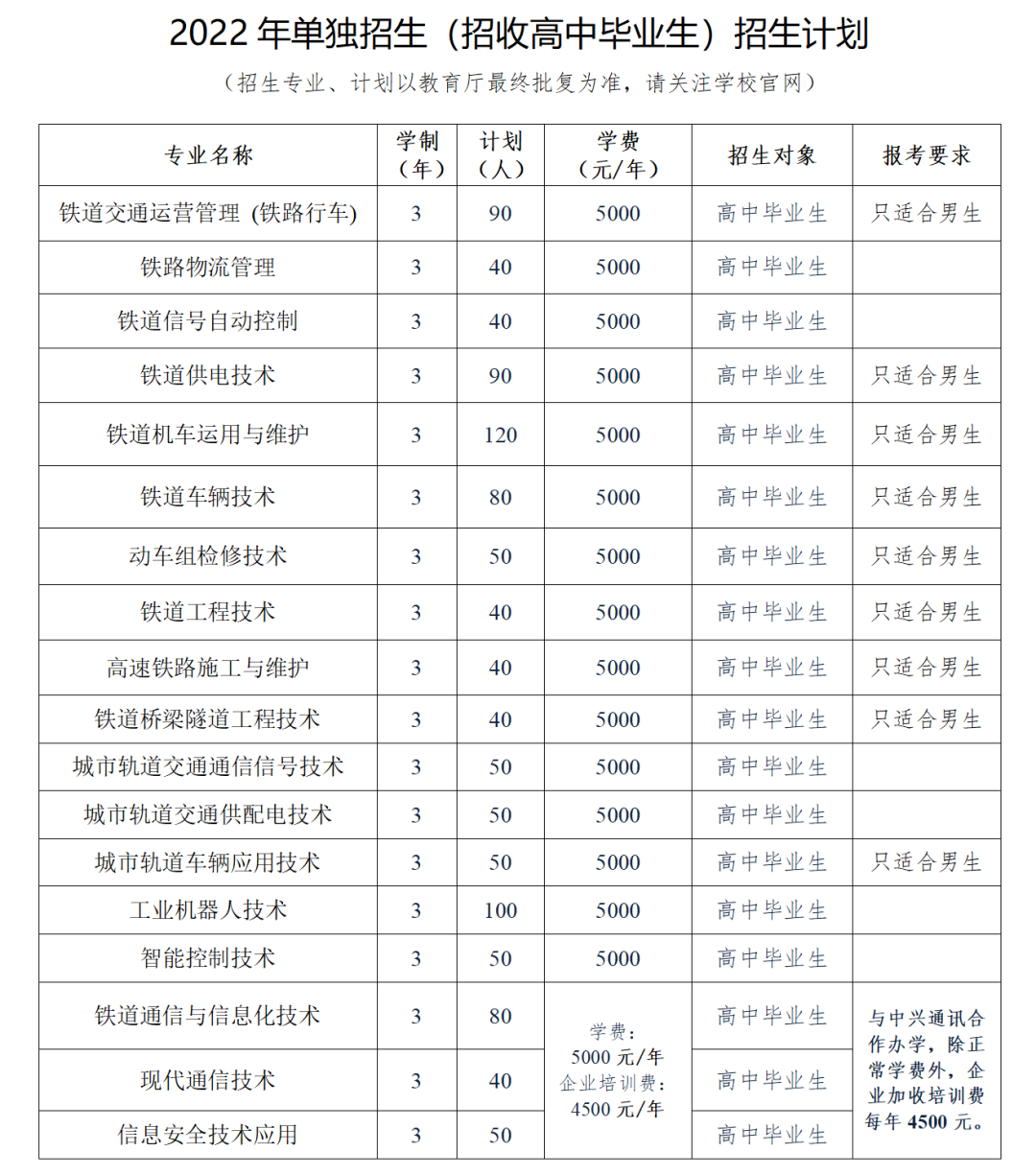 2022年辽宁铁道职业技术学院单招学费多少钱一年-各专业收费标准