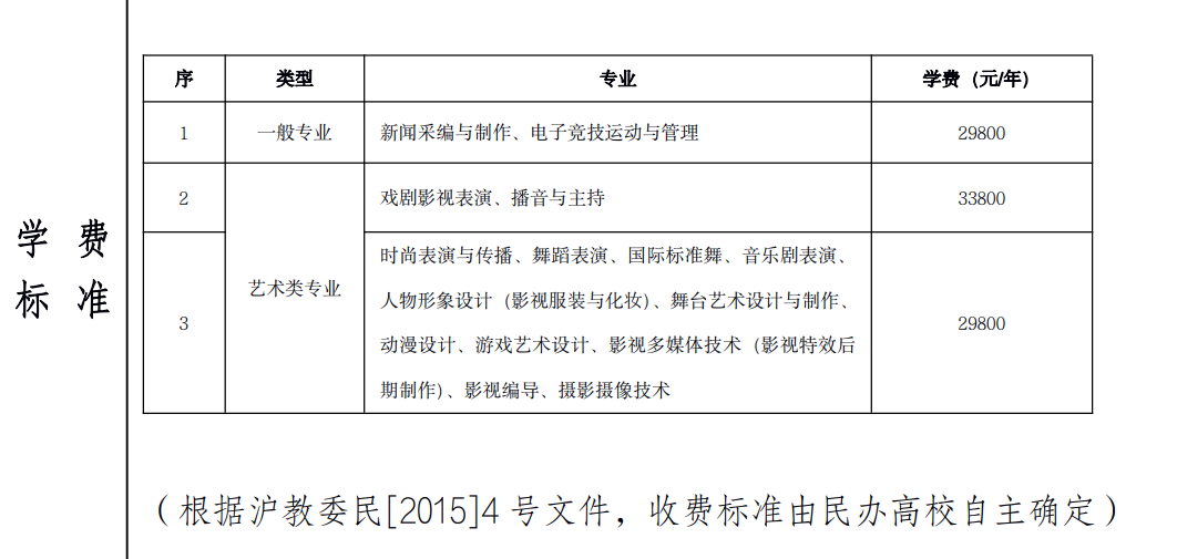 2022年上海电影艺术职业学院专科自主招生学费多少钱一年-各专业收费标准