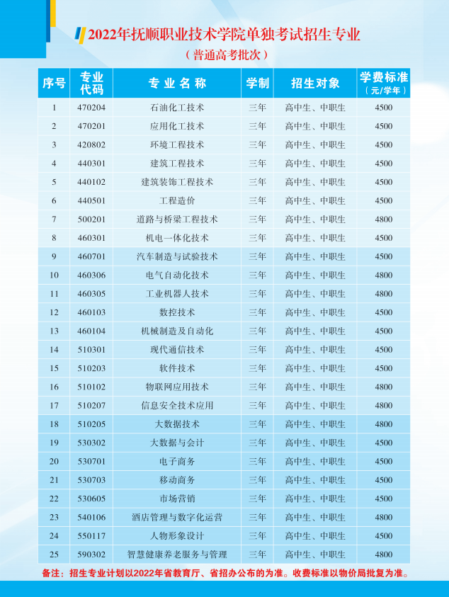 2022年抚顺职业技术学院单招学费多少钱一年-各专业收费标准