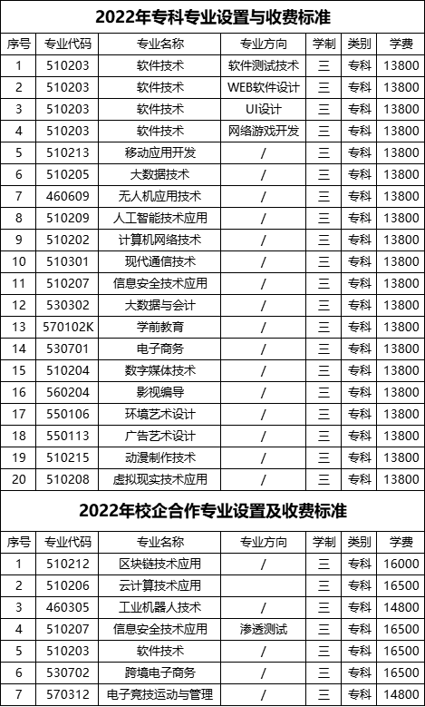 2022年江西软件职业技术大学单招学费多少钱一年-各专业收费标准