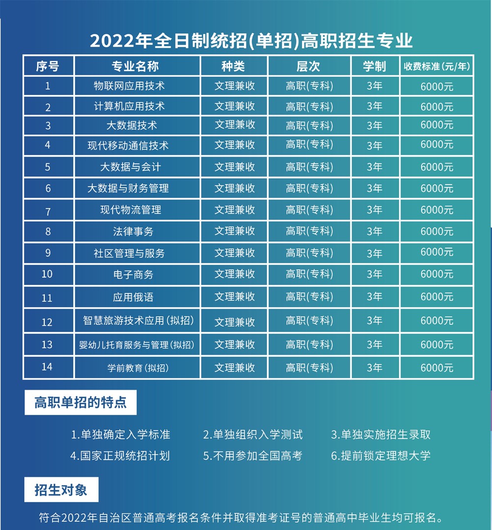 2022年新疆科信职业技术学院单招学费多少钱一年-各专业收费标准
