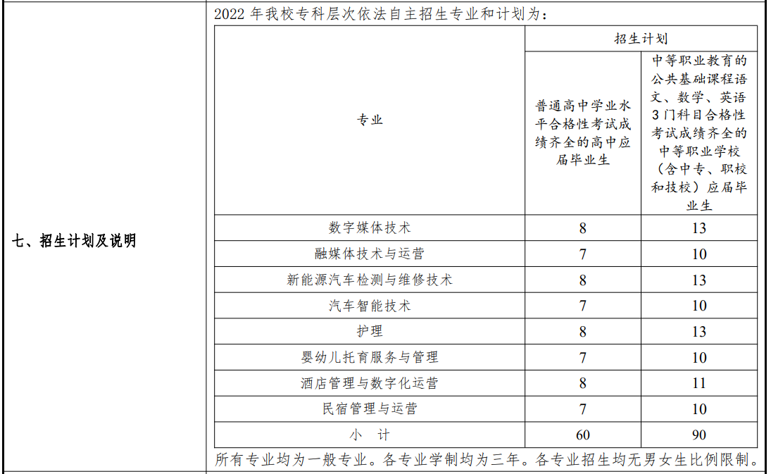 2022年上海南湖职业技术学院专科自主招生学费多少钱一年-各专业收费标准