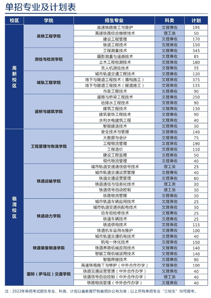 2022年陕西铁路工程职业技术学院单招学费多少钱一年-各专业收费标准