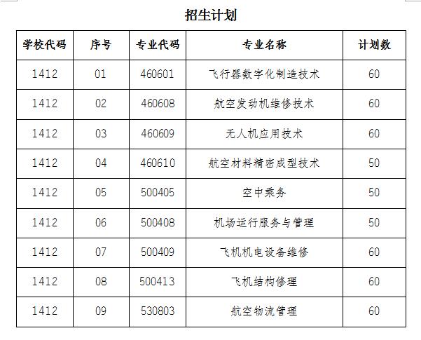 2022年江苏航空职业技术学院提前招生学费多少钱一年-各专业收费标准