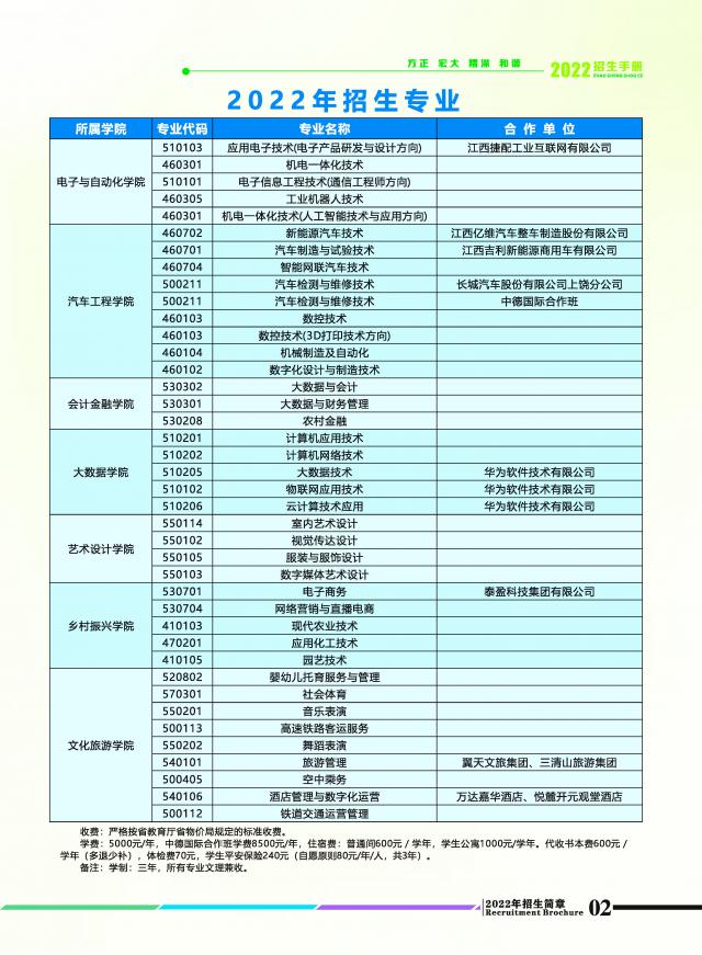 2022年上饶职业技术学院单招学费多少钱一年-各专业收费标准