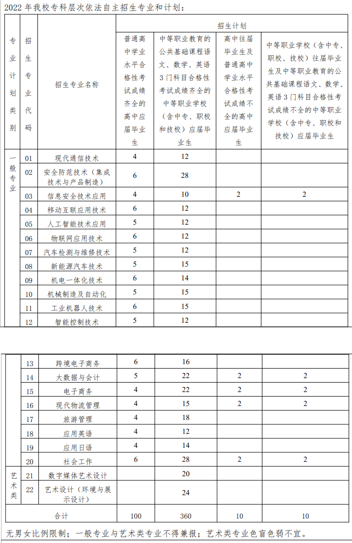 2022年上海科学技术职业学院专科自主招生学费多少钱一年-各专业收费标准