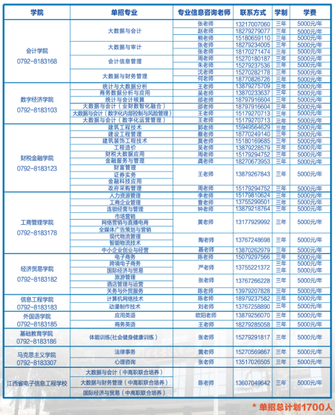 2022年江西财经职业学院单招学费多少钱一年-各专业收费标准