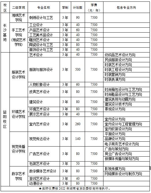 2022年湖南工艺美术职业学院单招学费多少钱一年-各专业收费标准