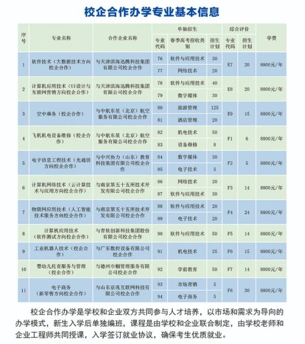 2022年德州职业技术学院高职单独招生和综合评价招生学费多少钱一年-各专业收费标准