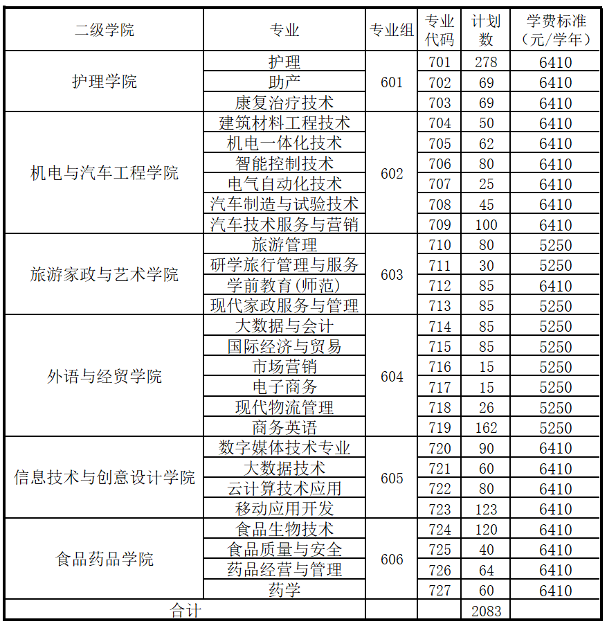 2022年清远职业技术学院春季高考招生学费多少钱一年-各专业收费标准