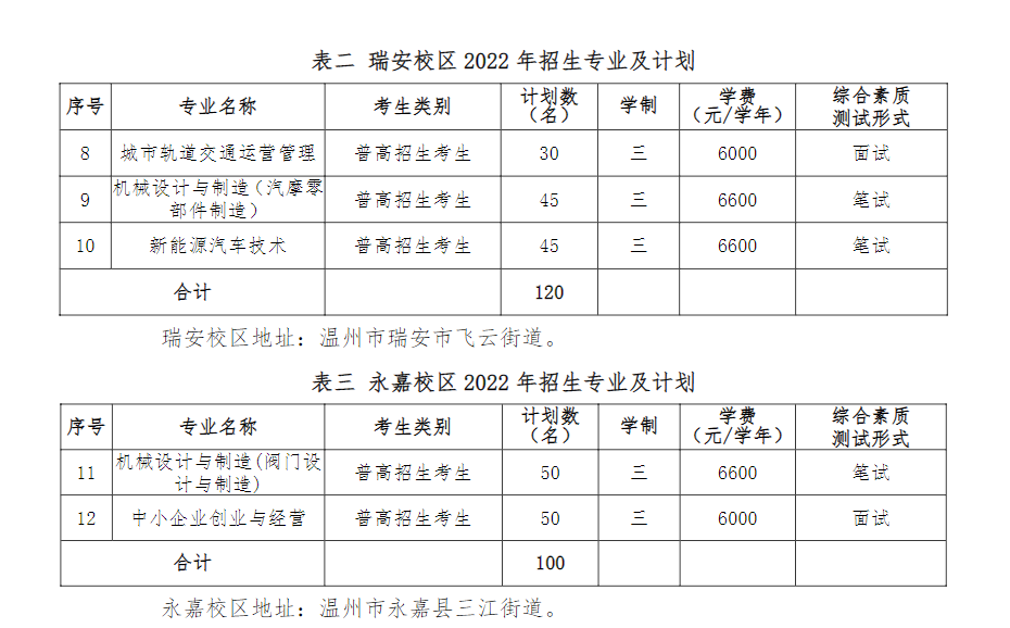 2022年温州职业技术学院高职提前招生学费多少钱一年-各专业收费标准