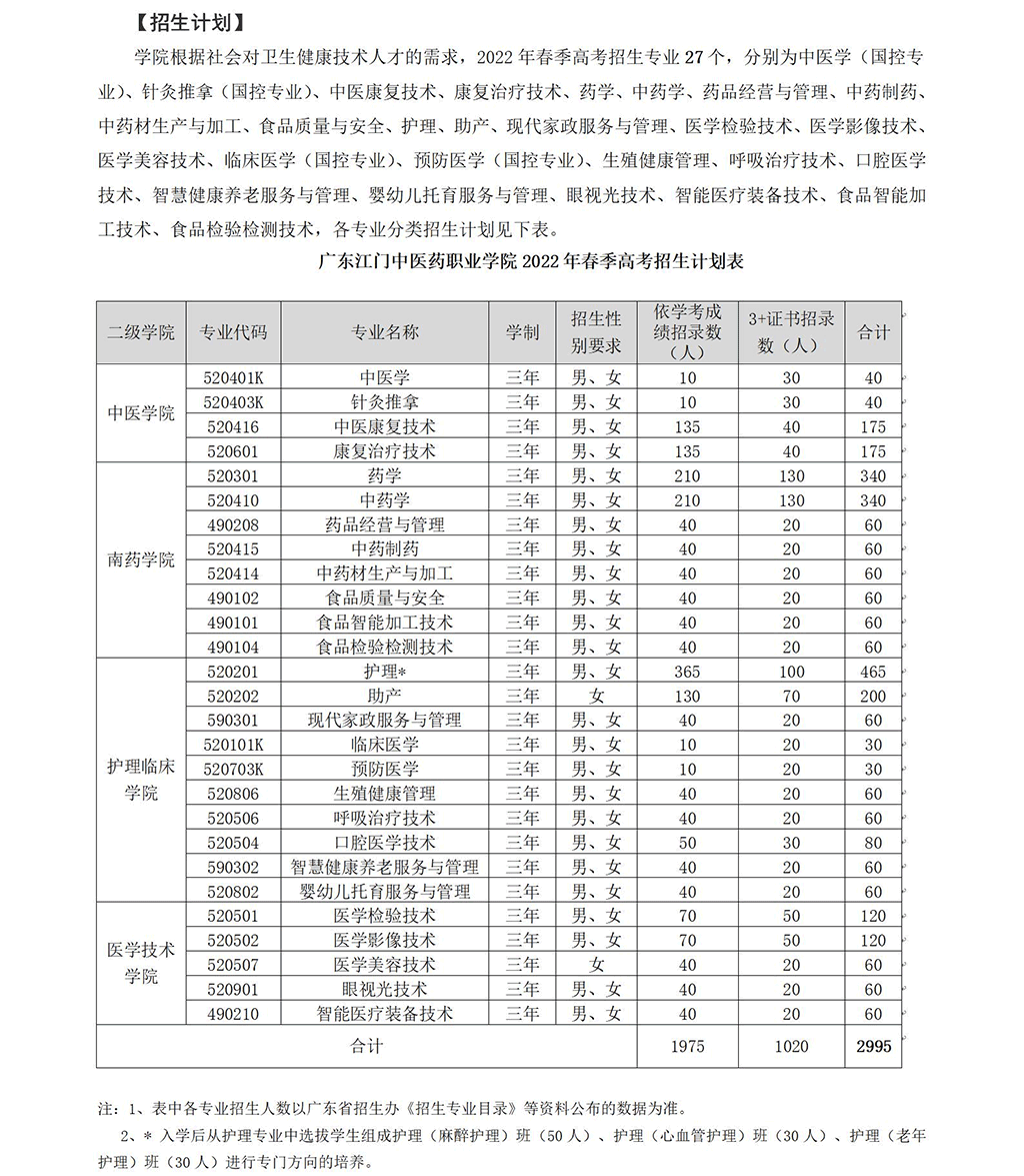 2022年广东江门中医药职业学院春季高考招生学费多少钱一年-各专业收费标准