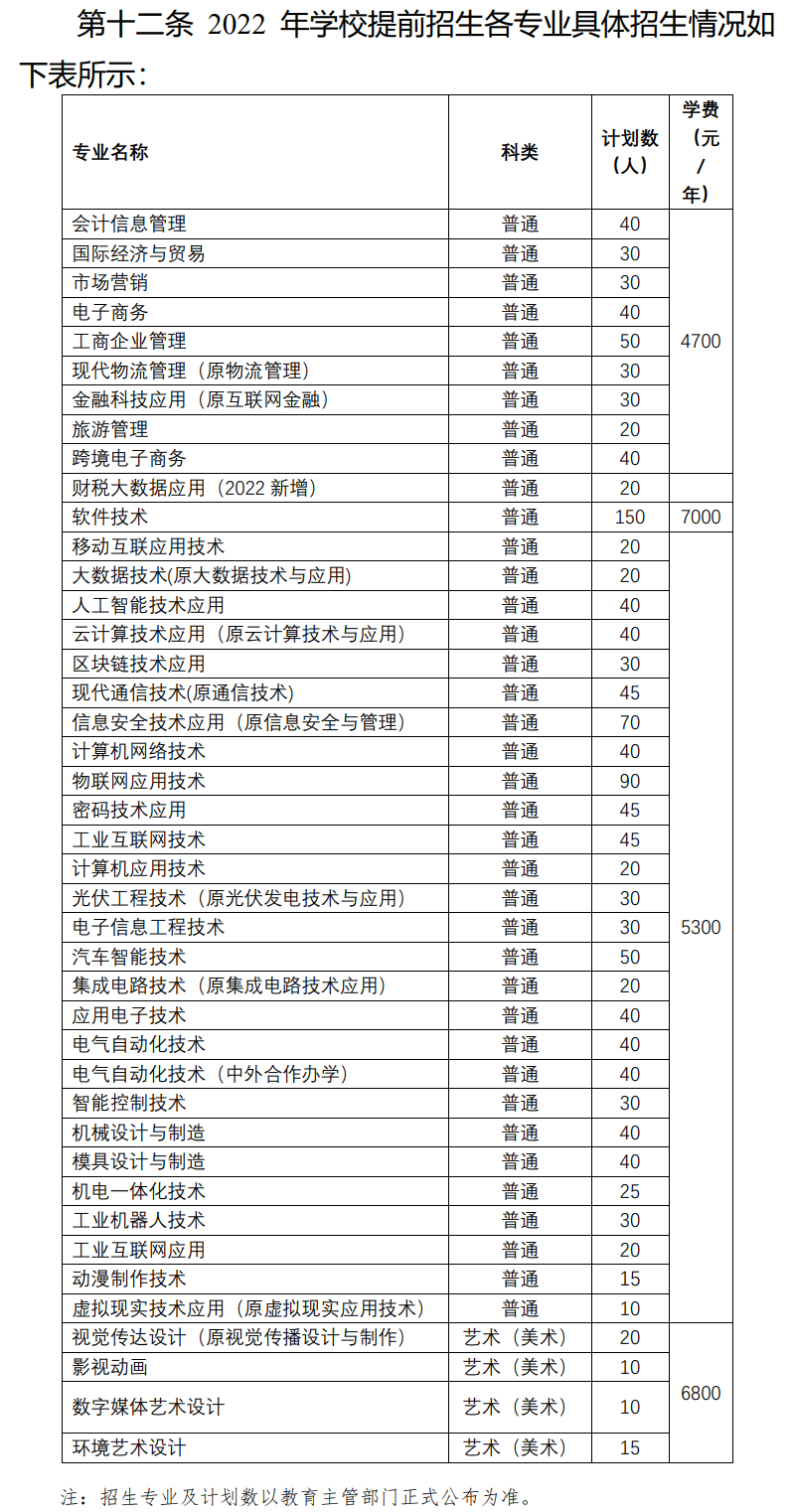 2022年常州信息职业技术学院提前招生学费多少钱一年-各专业收费标准