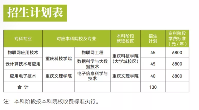 2022年重庆工商职业学院高职分类考试招生学费多少钱一年-各专业收费标准