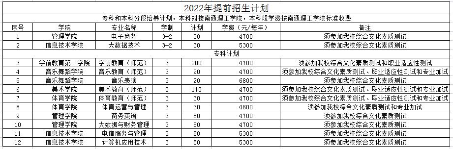 2022年南通师范高等专科学校提前招生学费多少钱一年-各专业收费标准