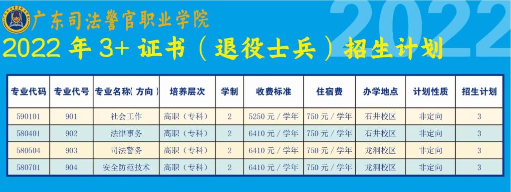 2022年广东司法警官职业学院春季高考招生学费多少钱一年-各专业收费标准