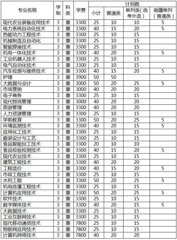 2022年新疆石河子职业技术学院单招学费多少钱一年-各专业收费标准