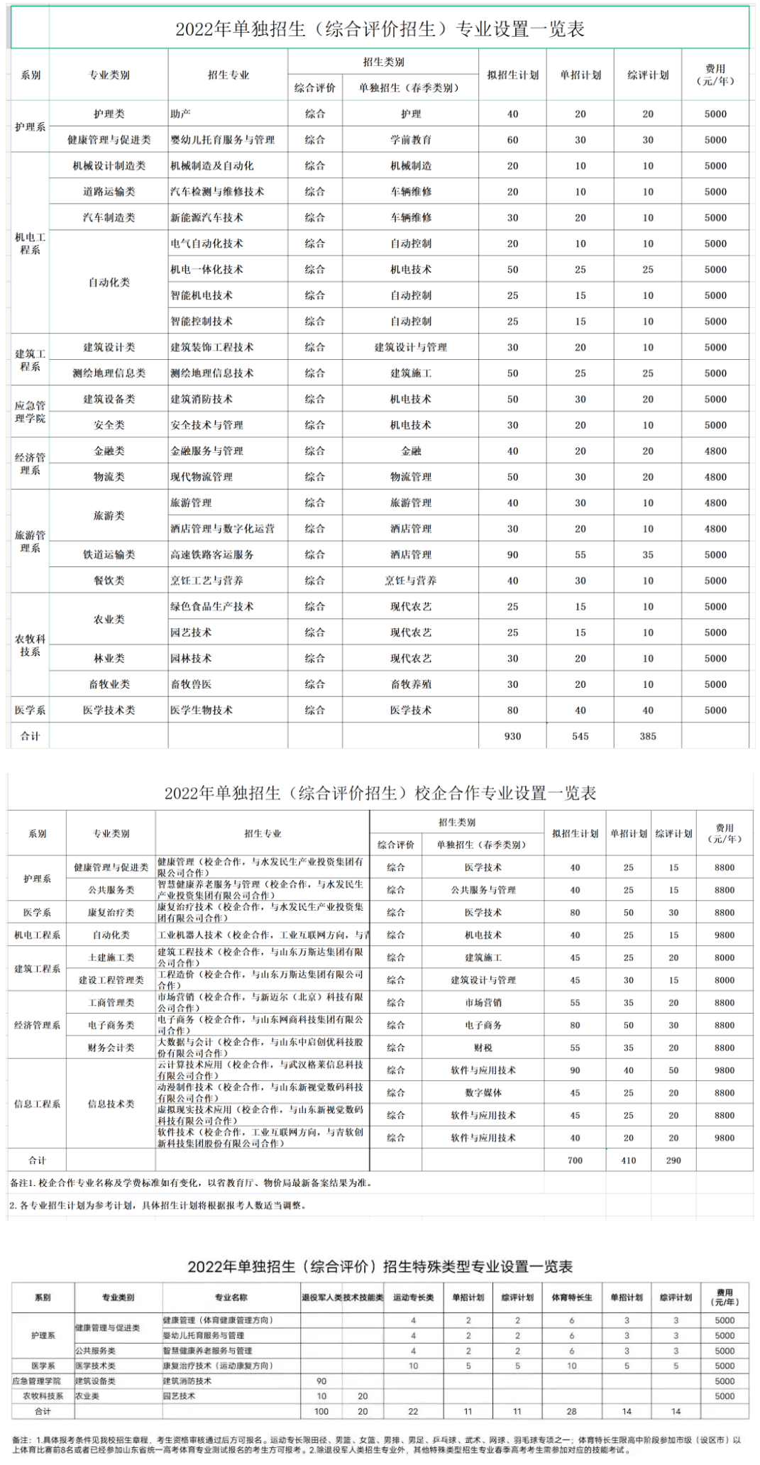 2022年聊城职业技术学院高职单独招生和综合评价招生学费多少钱一年-各专业收费标准