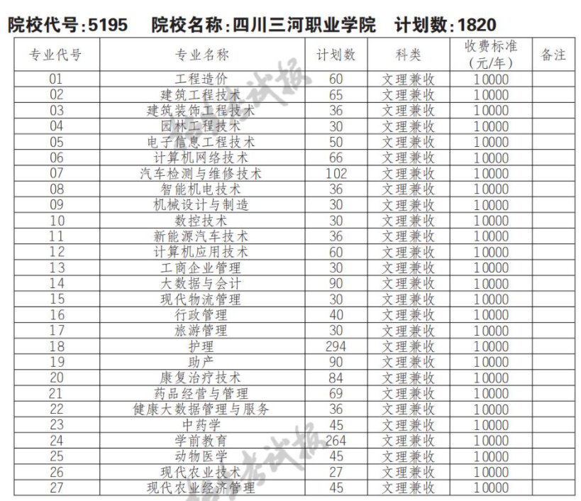 2022年四川三河职业学院单招学费多少钱一年-各专业收费标准