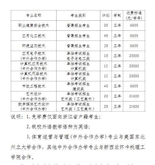 2022年金华职业技术学院高职提前招生学费多少钱一年-各专业收费标准