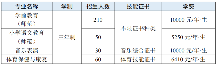 2022年广东汕头幼儿师范高等专科学校春季高考招生学费多少钱一年-各专业收费标准