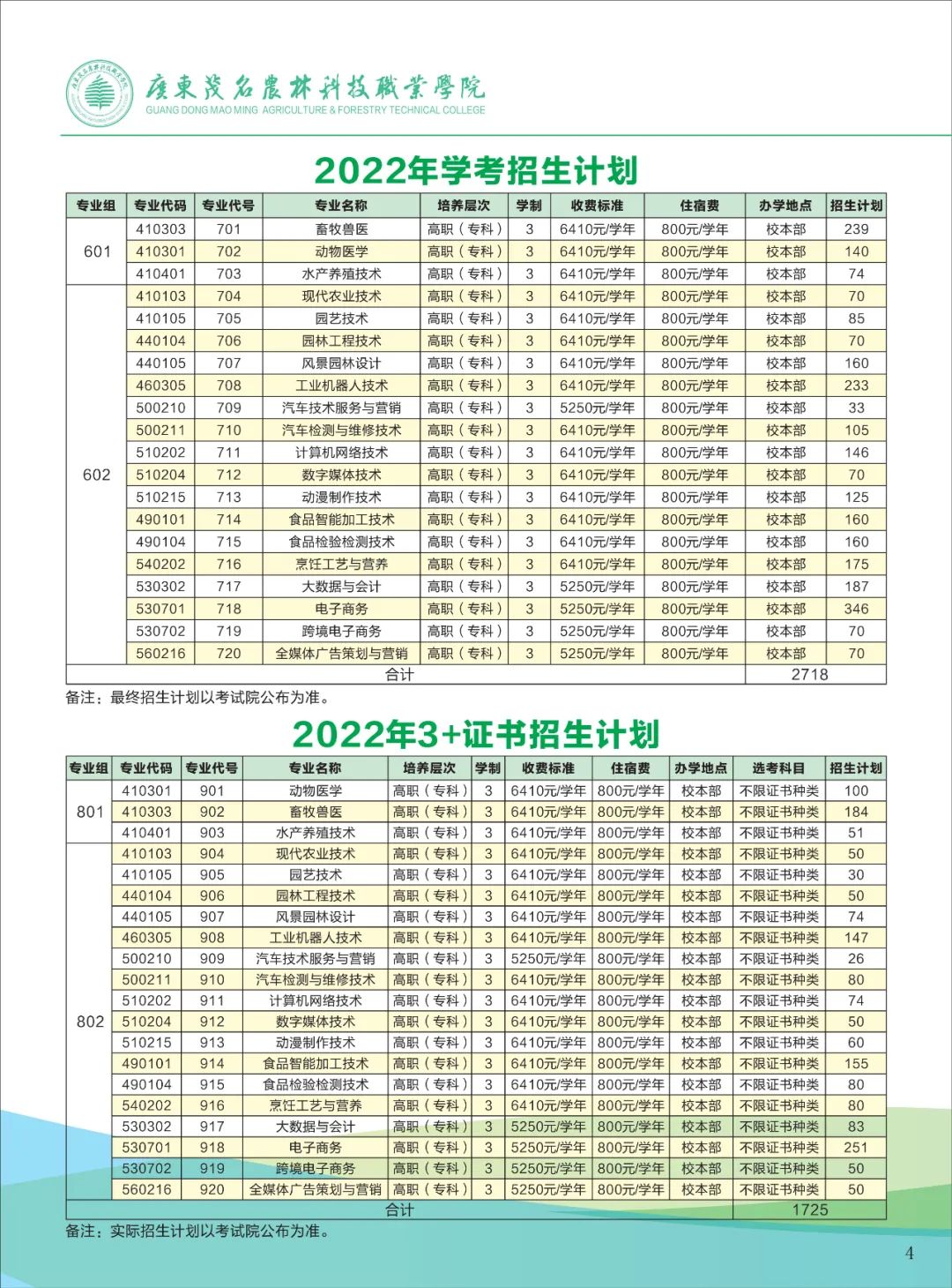 2022年广东茂名农林科技职业学院春季高考招生学费多少钱一年-各专业收费标准