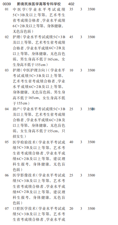 2022年黔南民族医学高等专科学校分类考试招生学费多少钱一年-各专业收费标准