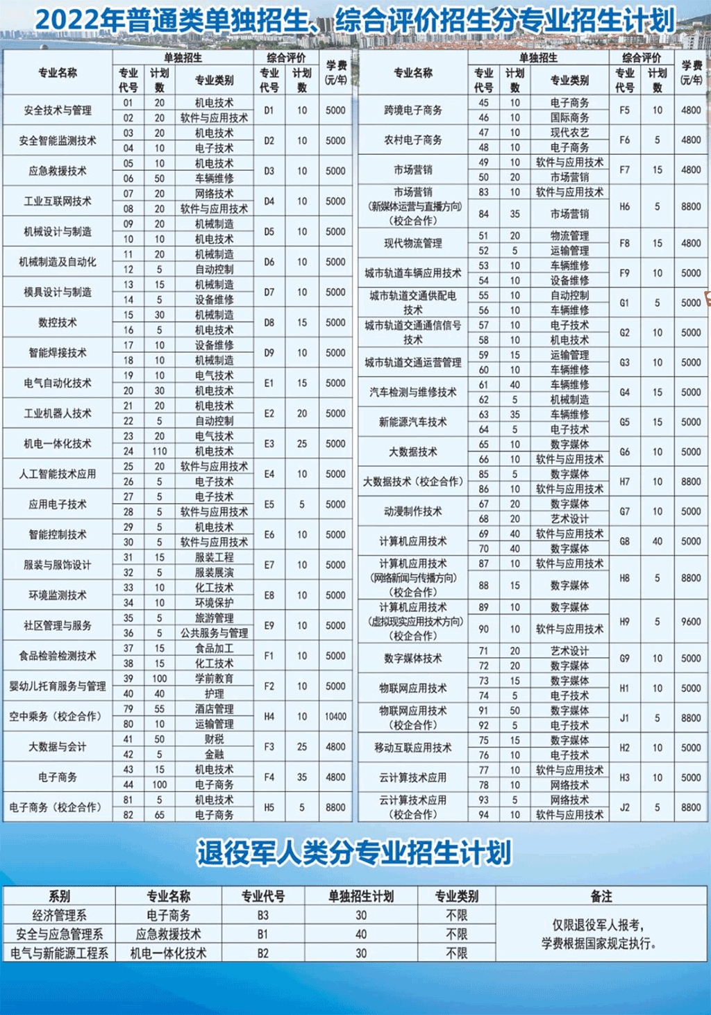 2022年烟台工程职业技术学院高职单独招生和综合评价招生学费多少钱一年-各专业收费标准