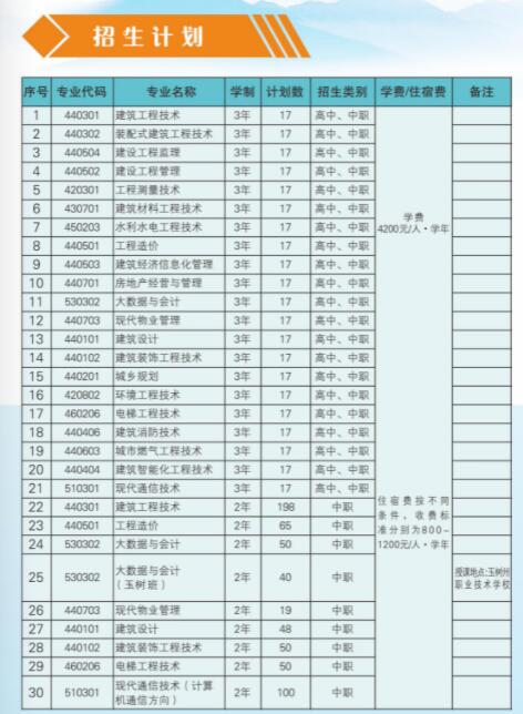 2022年青海建筑职业技术学院单招学费多少钱一年-各专业收费标准